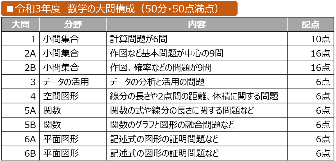 中学3年生の人～注目✨
